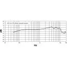 SHURE - NEXADYNE 8 CARDIOIDE - NOIR