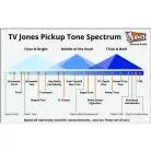 TV JONES - MICRO PAUL YANDELL DUO-TRON™ MONTAGE UNIVERSEL CHEVAL DORE