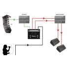 RADIAL ENGINEERING - SELECTEURS - COMMUTATEUR MICRO 3 SORTIES