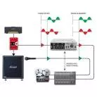 RADIAL ENGINEERING - ALIGNEUR DE PHASE