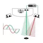 RADIAL ENGINEERING - ALIGNEUR DE PHASE