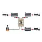 RADIAL ENGINEERING - SPLITTER PASSIF NIVEAU LIGNE 1 ENTREES3 SORTIES