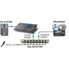 RADIAL ENGINEERING - SPLITTER DE MICRO 8 CANAUX