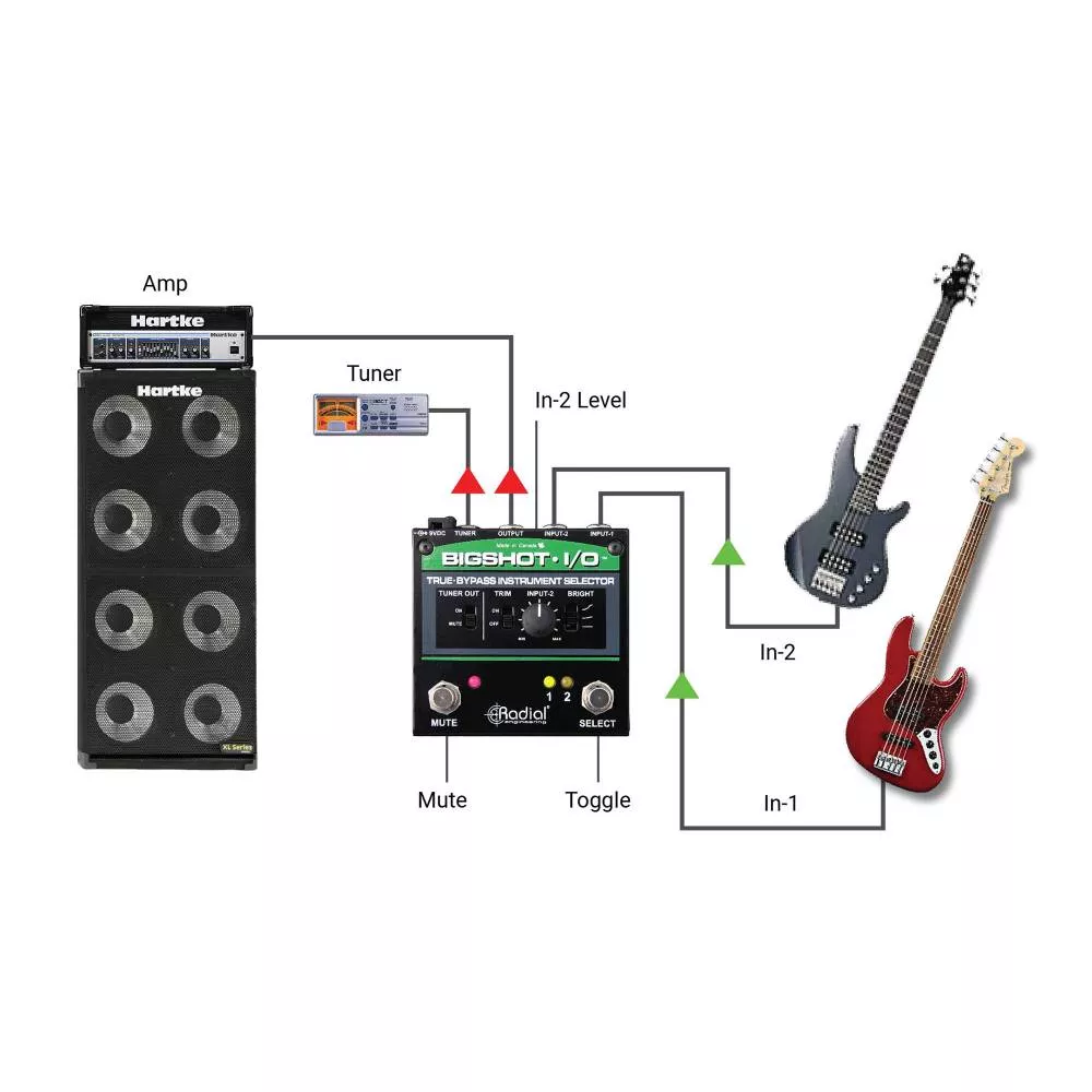 Radial Engineering Bigshot Selecteur 2 Entrees/1 Sortie Passive